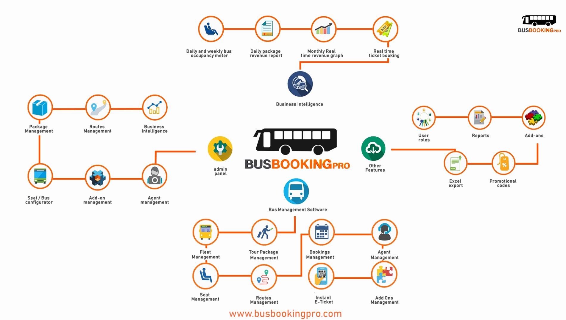 Bus Booking Pro - A booking solution for Bus Fleet owners and Tour package operators